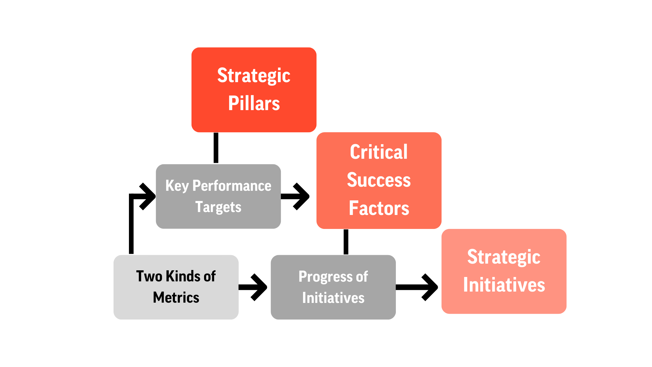 What Happens In A Strategic Planning Meeting